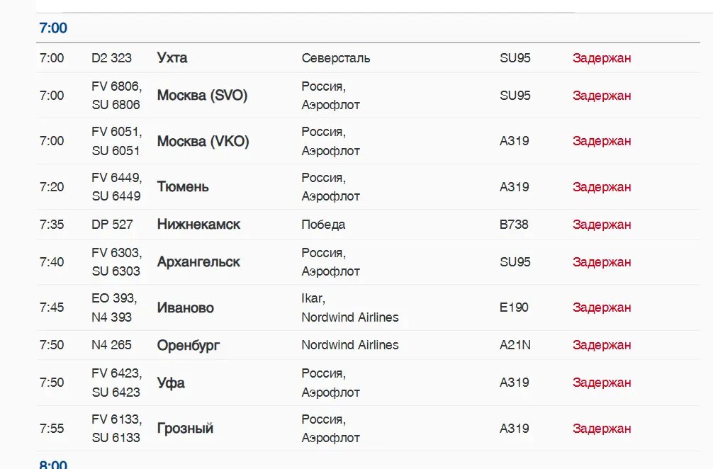    Фото: скриншот онлайн-табло аэропорта Пулково