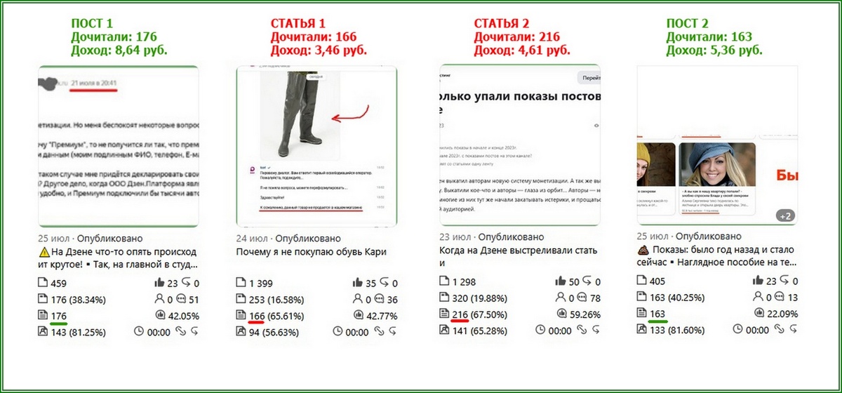 Сравнительный скрин со статистикой публикаций