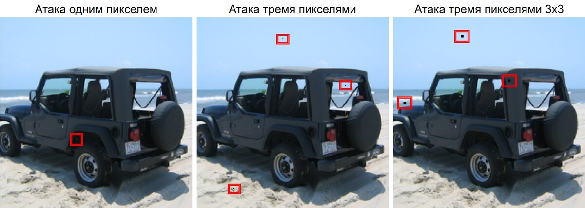 Примеры атак.