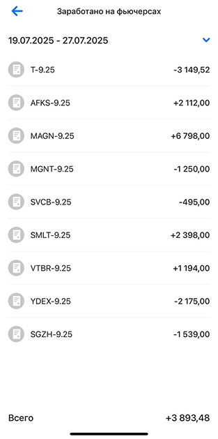 Личный кабинет ВТБ Инвестиции
