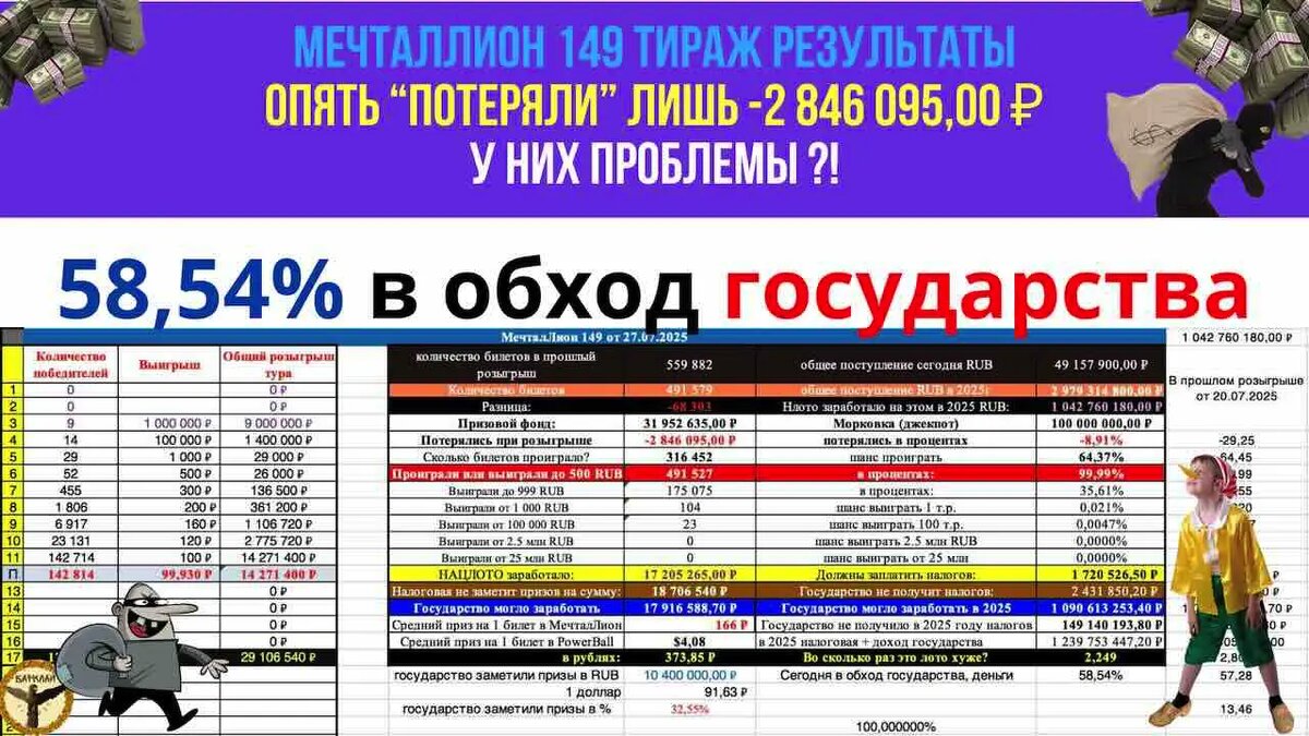 Мечталлион 149 тираж результаты