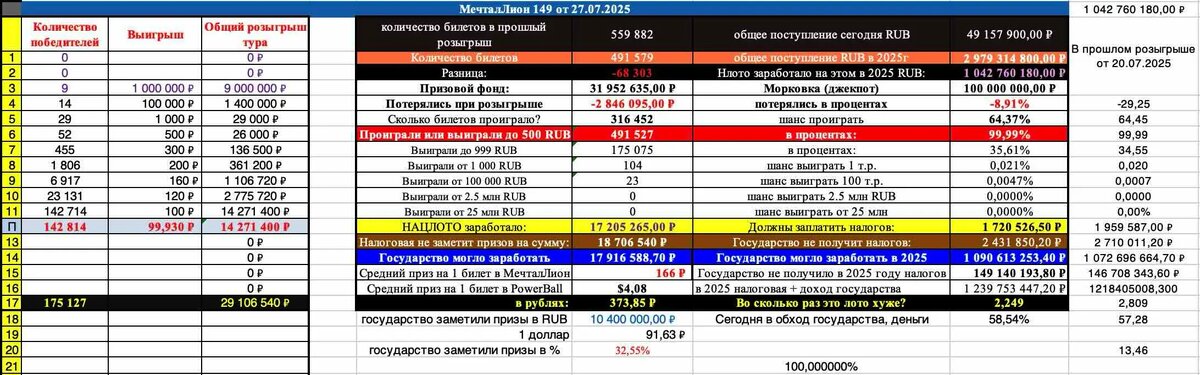Мечталлион 149 тираж результаты