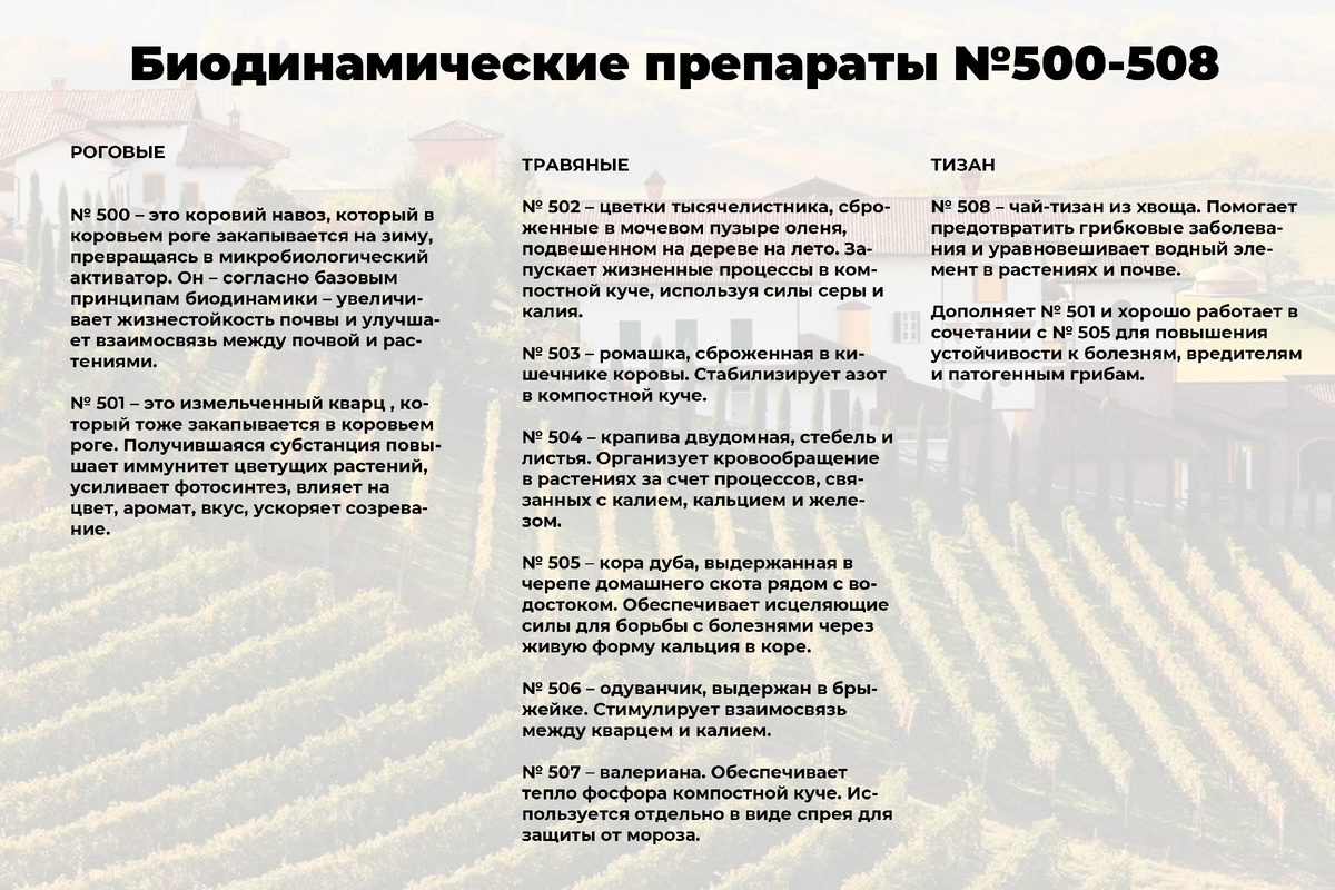 Биодинамические препараты.