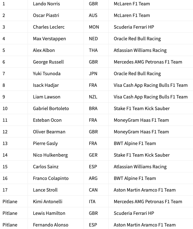 Стартовая решёткаФото: Ф1  📷
