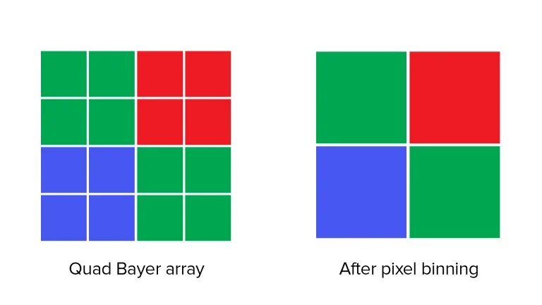    Объединение пикселей в матрицах камеры