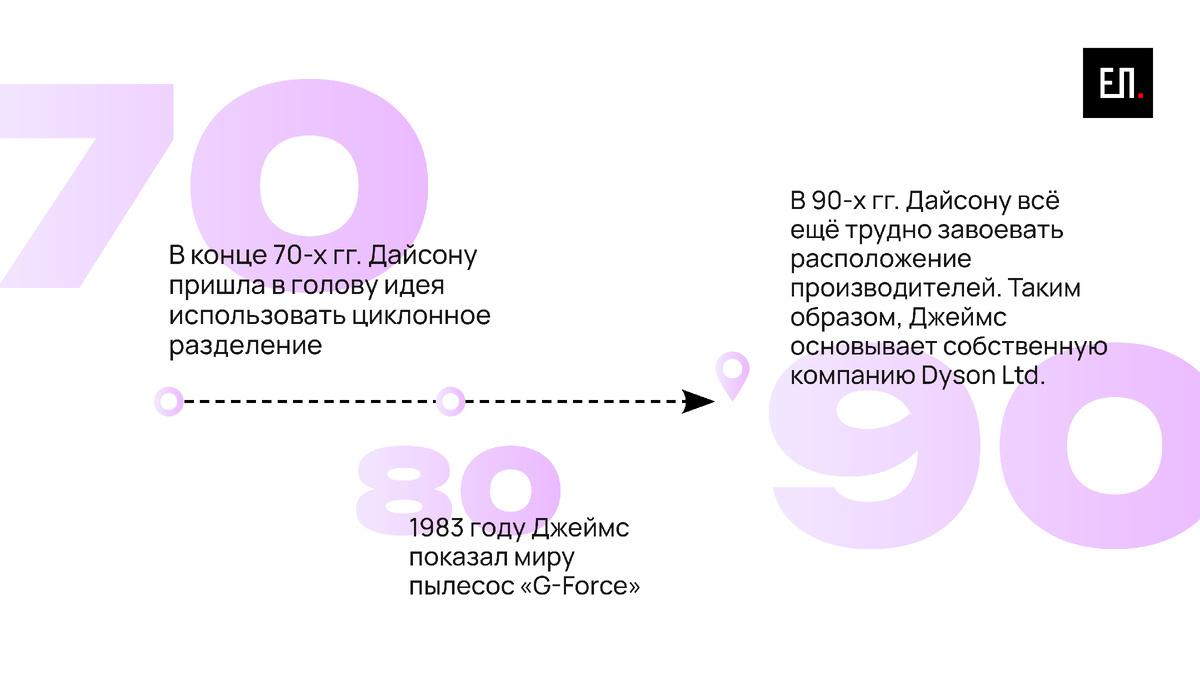 1% озарения и 99% работы: честный взгляд на продуктовый дизайн от Елены Пушкаренко