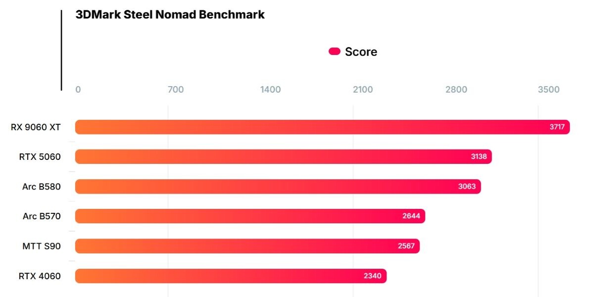    3DMark Fire Strike Ultra