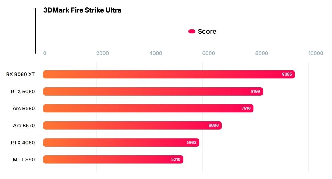    3DMark Fire Strike Ultra