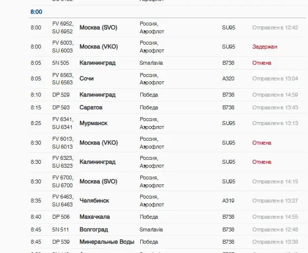    Фото: скриншот с сайта Пулково.