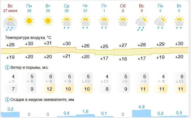     Источник: gismeteo.ru