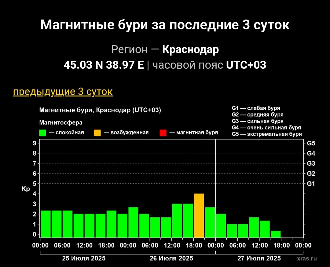    Фото: Лаборатория солнечной астрономии