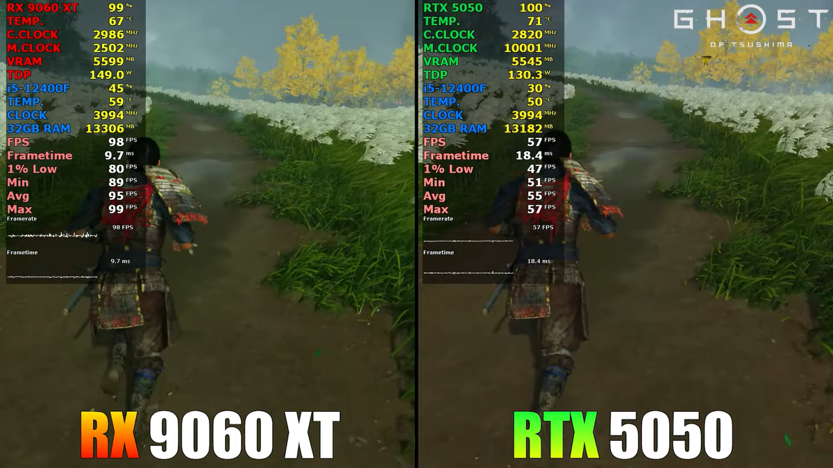     PC Support & Gaming Test