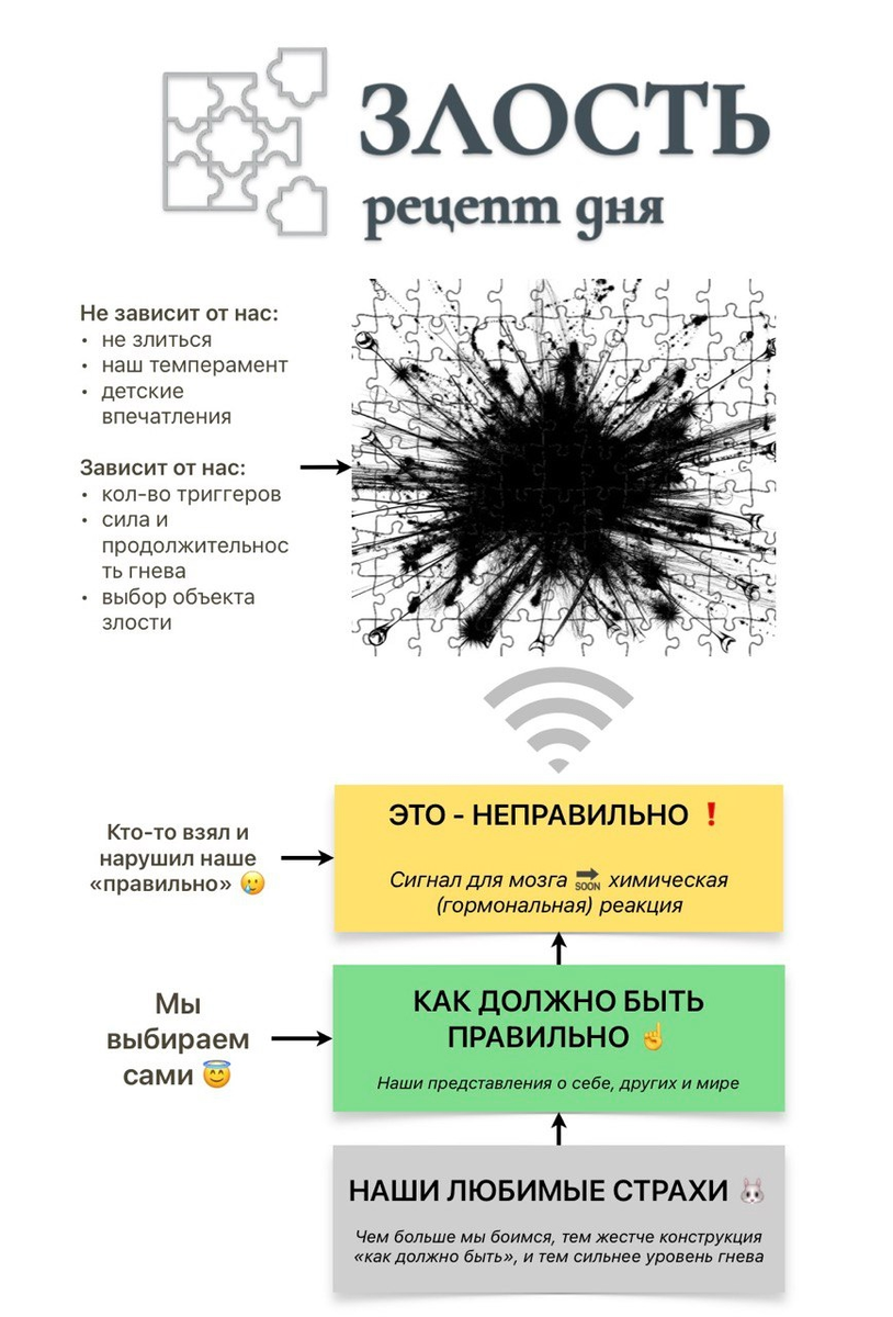 СХЕМА БОЛЬШОГО ВЗРЫВА