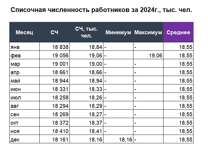 Пример отчетных данных