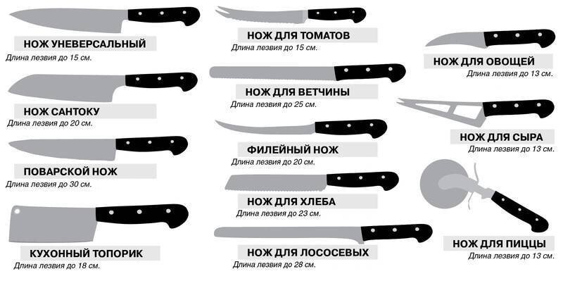 Виды ножей. Далеко не весь спектр.