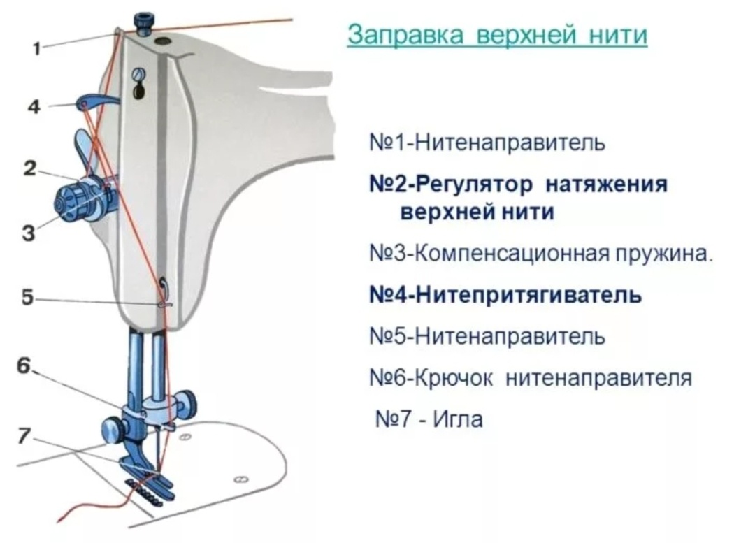 Фото с сайта sovetexpert.ru