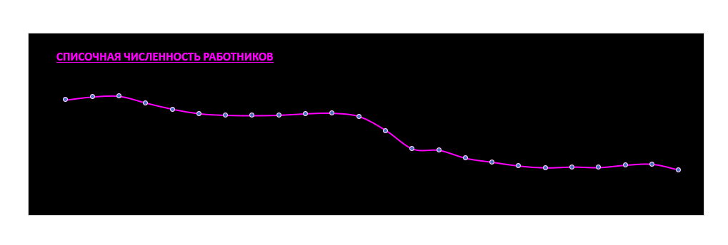 Пример графика