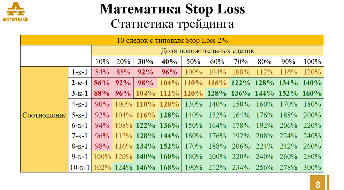 Курс "Элитный Инвестор: Трейдинг", блок "Риск Менеджмент"