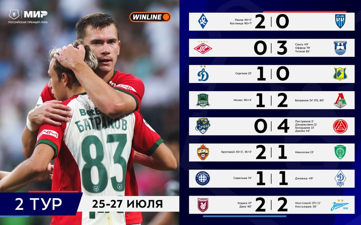 Итоги всех матчей второго тура.