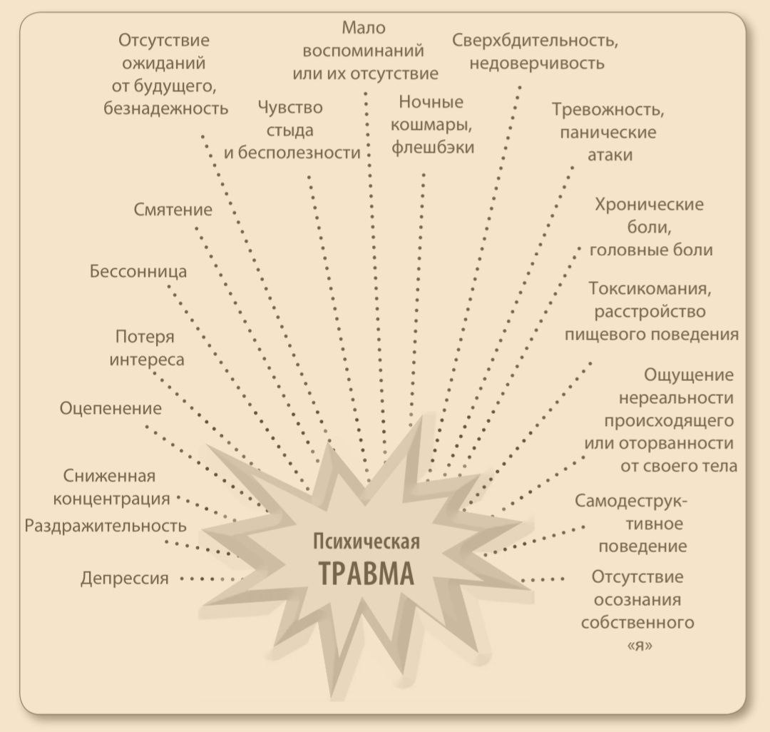 Психическая травма