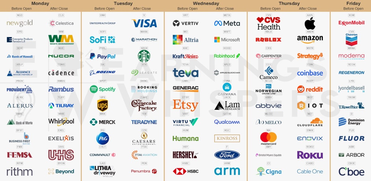 Подробный обзор: экономика и корпоративная отчётность на неделе 28 июля – 1 августа 2025