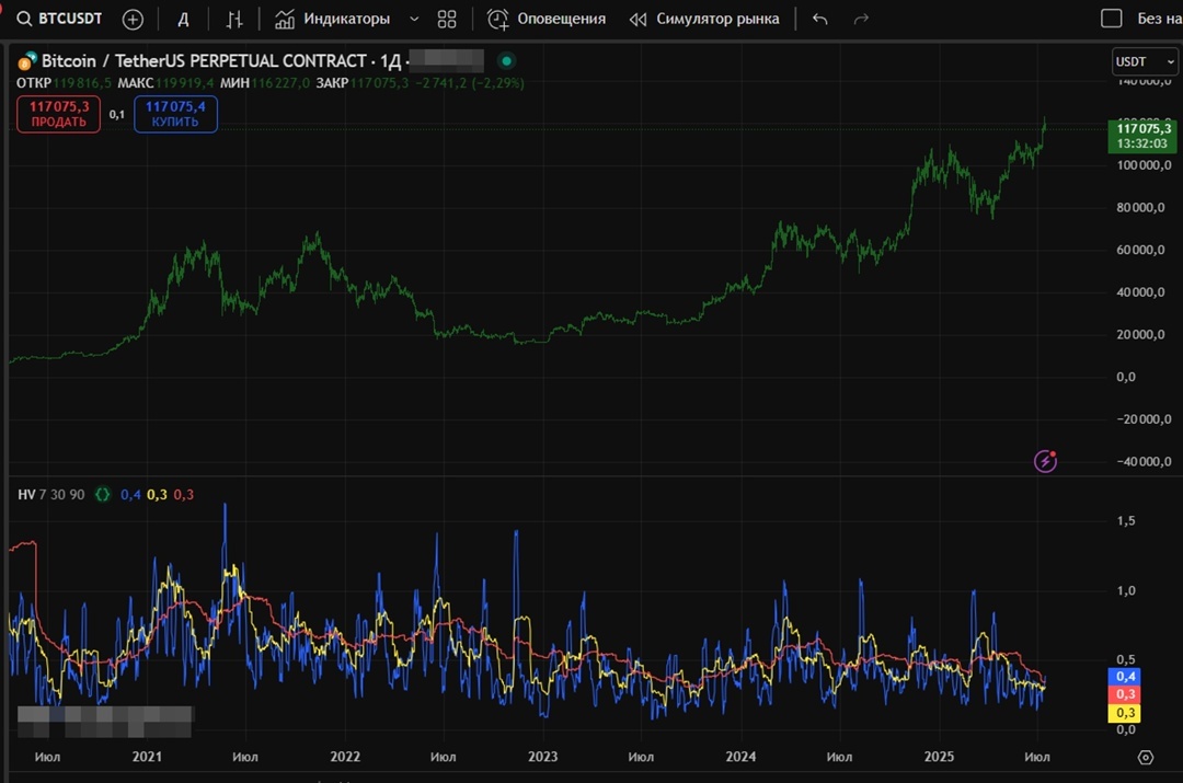 Создать карусельДобавьте описание