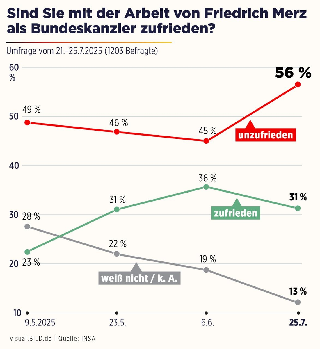 Результаты опроса общественного мнения в Германии