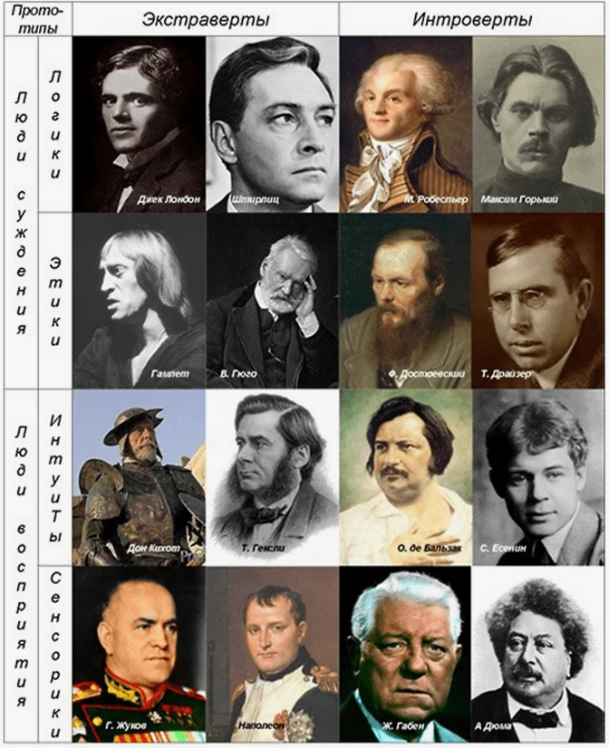 16 темпераментов (социотипов)