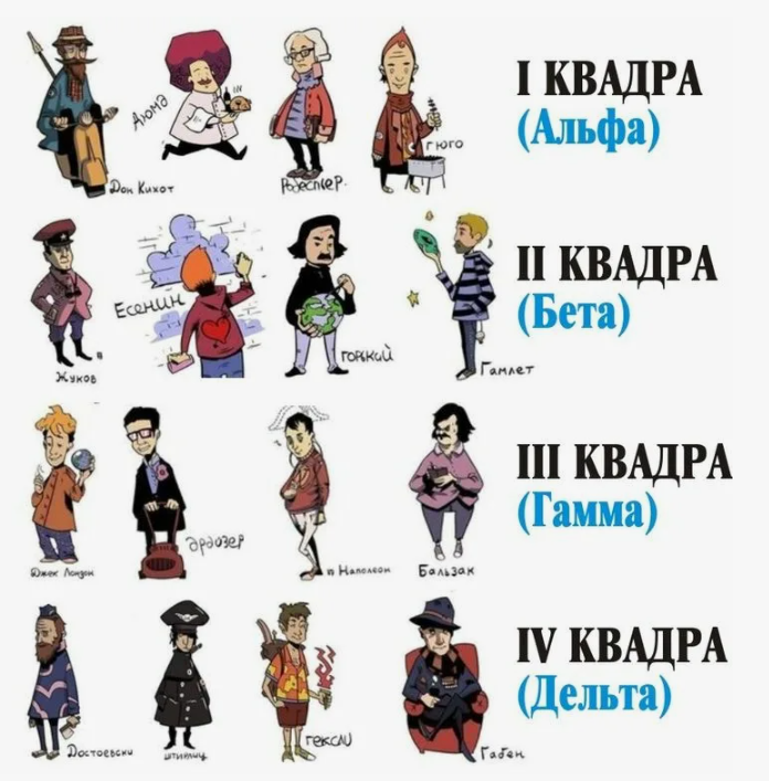 Участники квадр темпераментов по ценностям