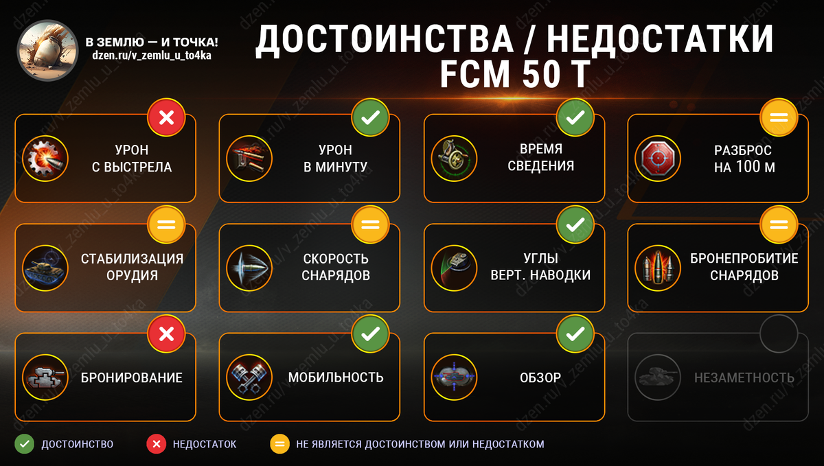 Достоинства и недостатки FCM 50 t