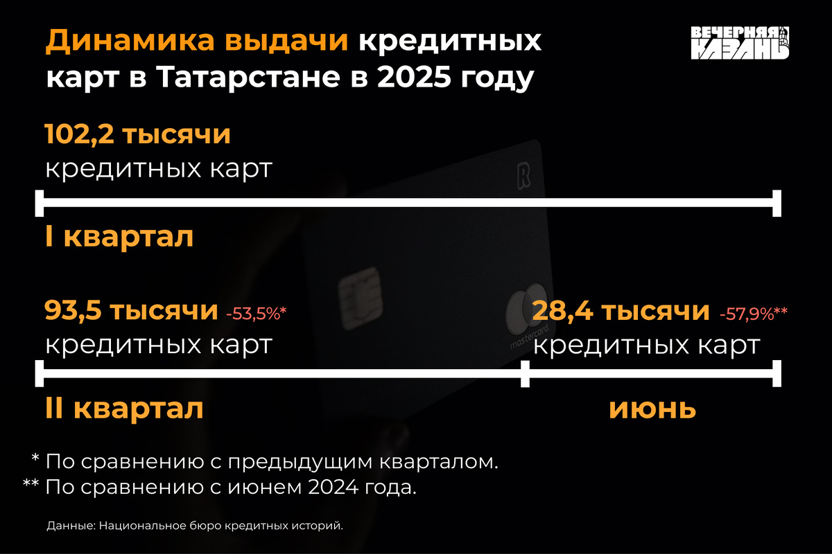 Автор фото: Егор Затеев / ИД «Вечерняя Казань»