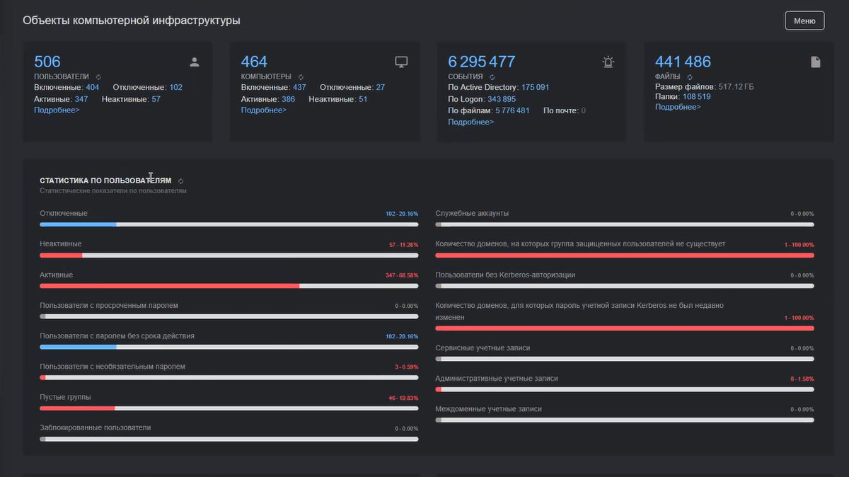 Рис. 1 - Объекты компьютерной инфраструктуры