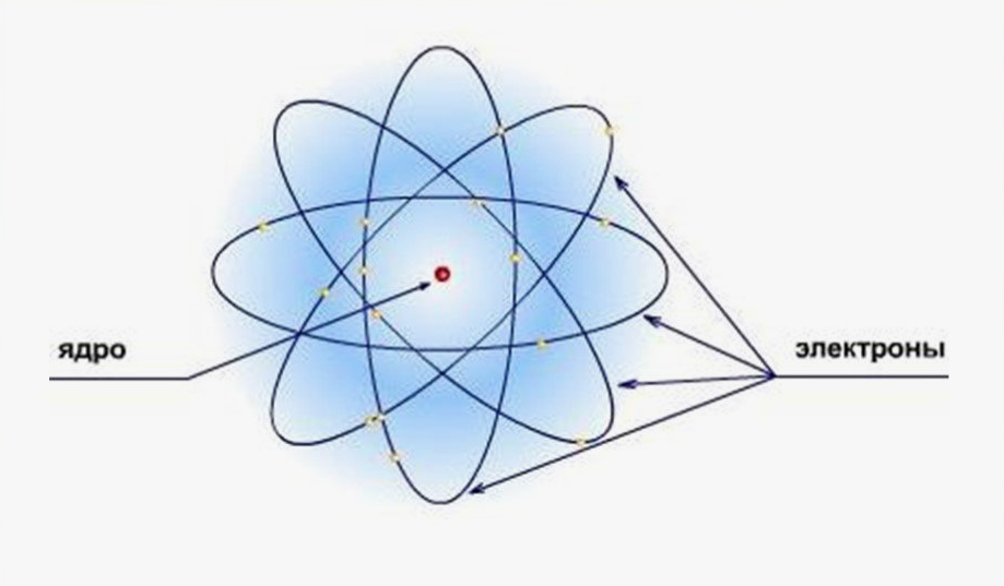 Обычное изображение модель атома