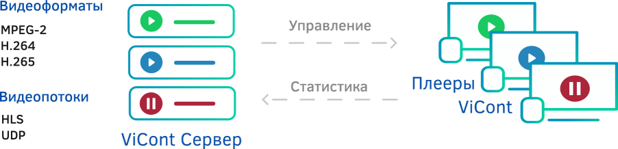 Общая схема работы ViCont