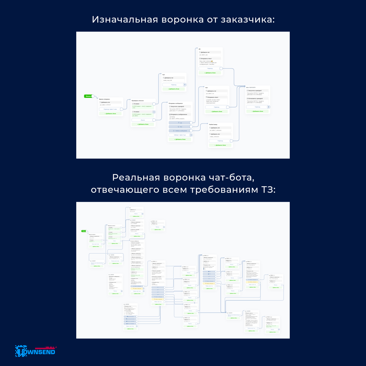 Вот разница между воронкой, с которой пришёл заказчик, и воронкой, которая соответствует всем требованиям ТЗ