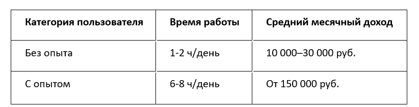 Заработок в интернете на Workle Pro 