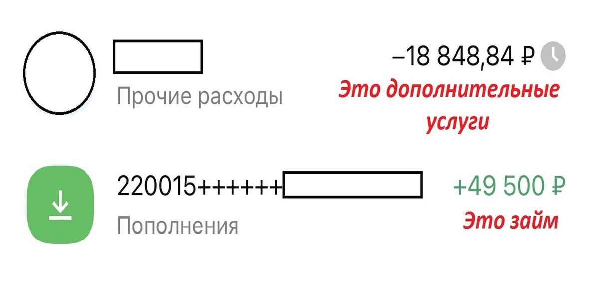 Получаешь 30651 руб., а платишь за 49500 руб. 0,8% в день