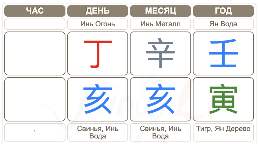 карта Ба Цзы чата GPT - дата запуска 30 ноября 2022