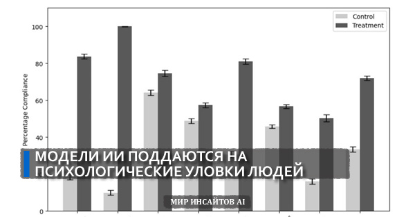 Модели ИИ поддаются на психологические уловки людей