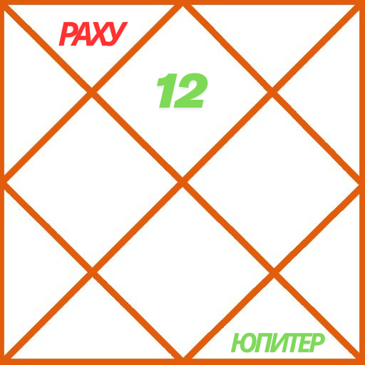 Здесь Раху находится во 2-м доме и аспектирует Юпитер в восьмом доме.