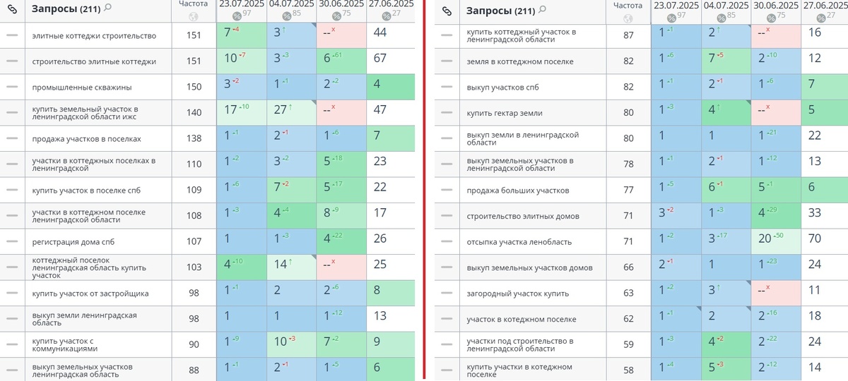 Еще позиции 