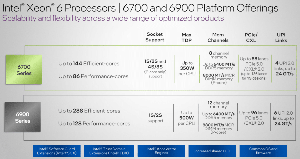 Источник: Intel