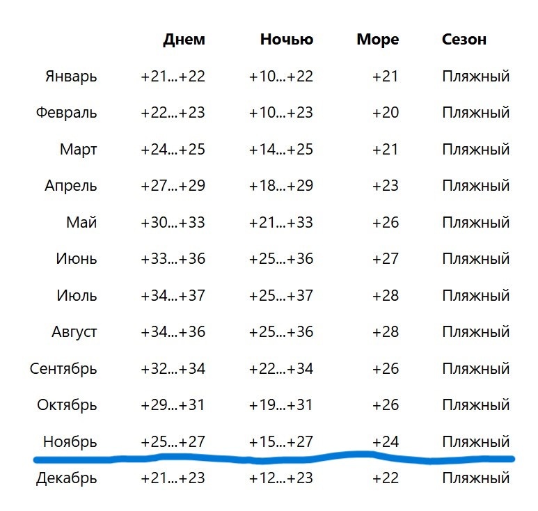 Это в Хургаде