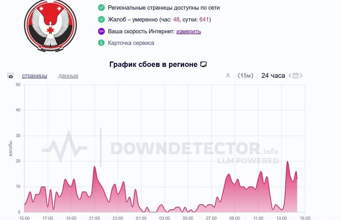     Источник: Онлайн-сервиса Downdetector.