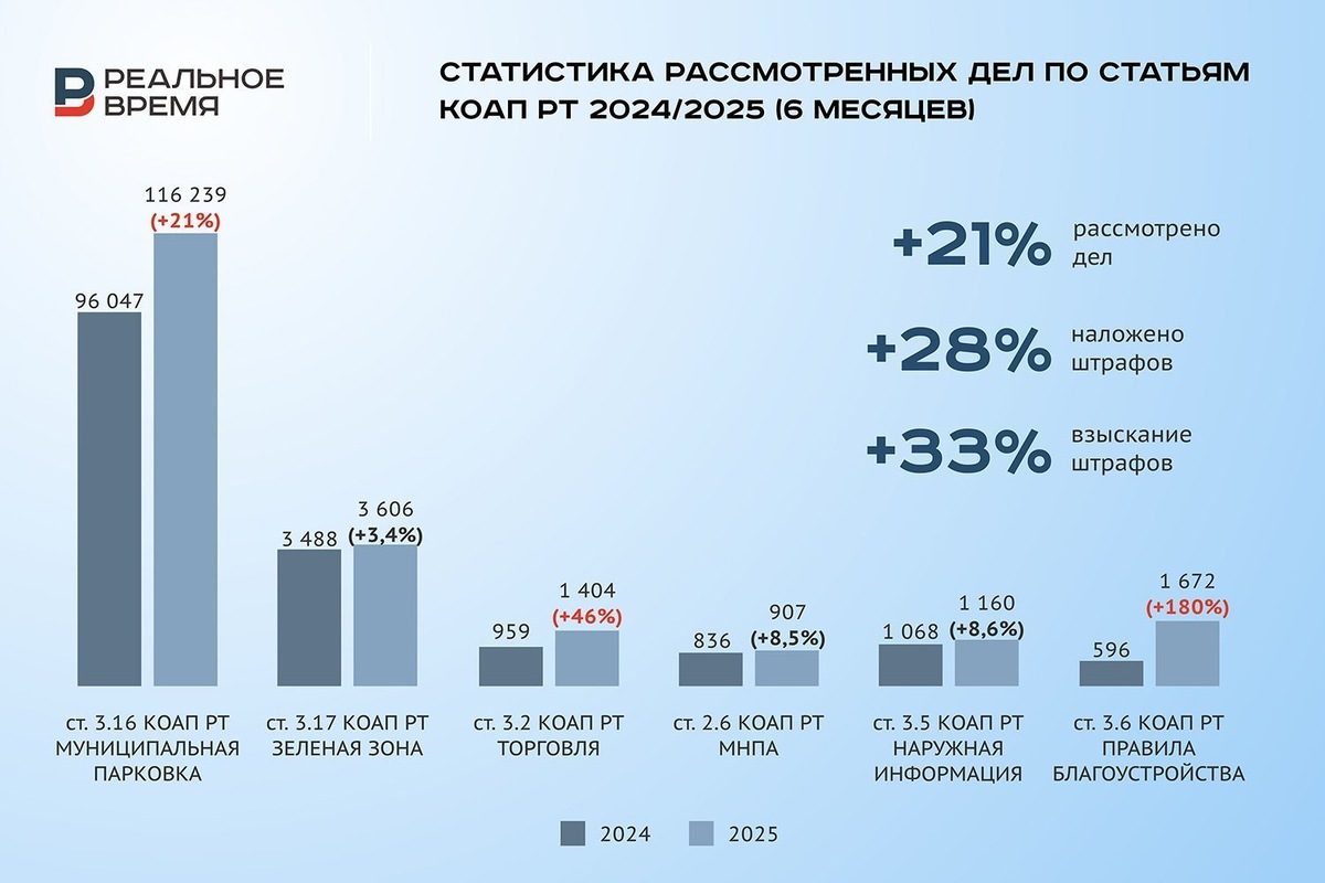   Реальное время / realnoevremya.ru