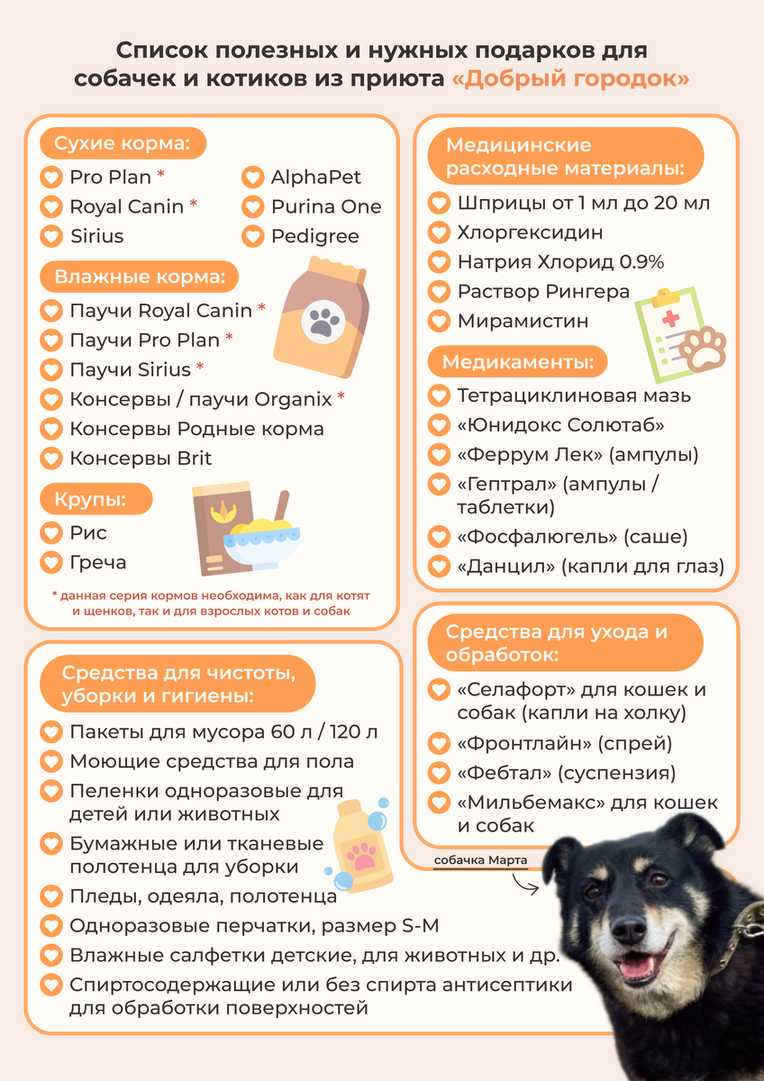 © ВСЕ ОТТЕНКИ КОШАЧЬЕГО. Список полезностей приюта «Добрый городок»