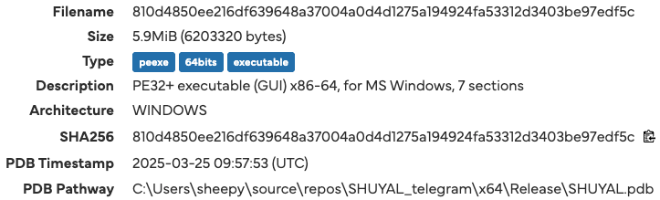    Источник: hybrid-analysis.blogspot.com