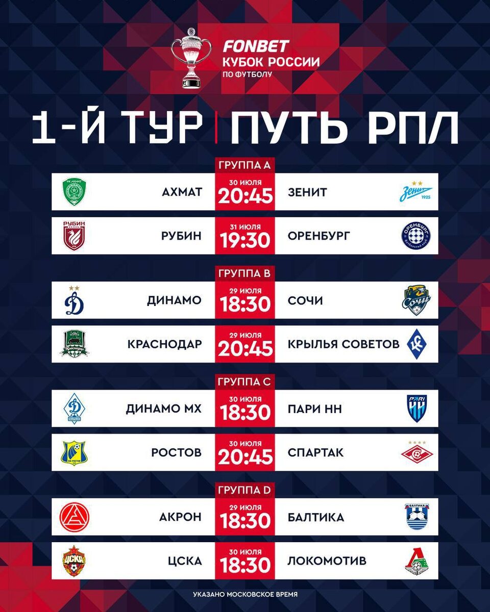 Матчи Кубка Руси.