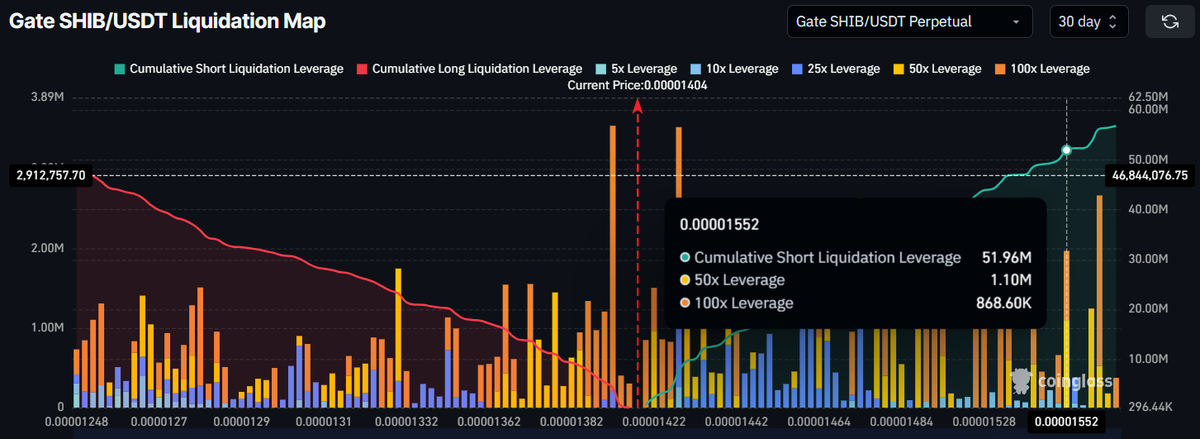    Карта ликвидаций Shiba Inu. Источник: Coinglass Светлана Захарова