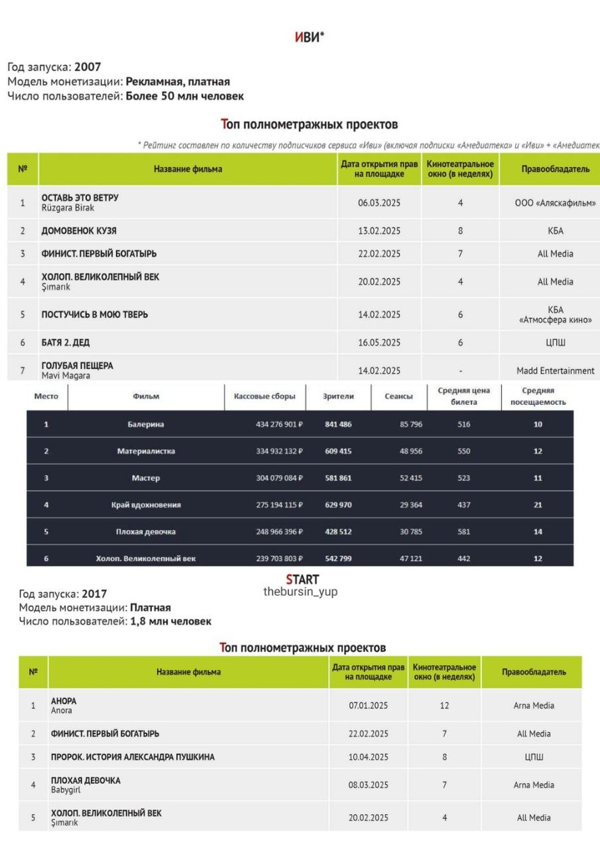 Источник - телеграм-канал thebursin_yup